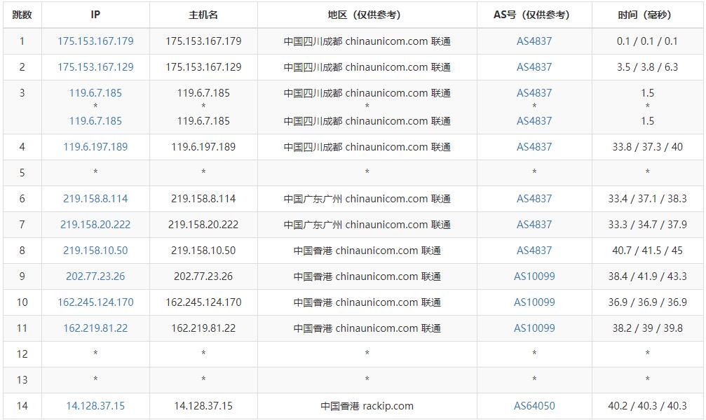 奈云香港VPS测评 - 联通去程路由