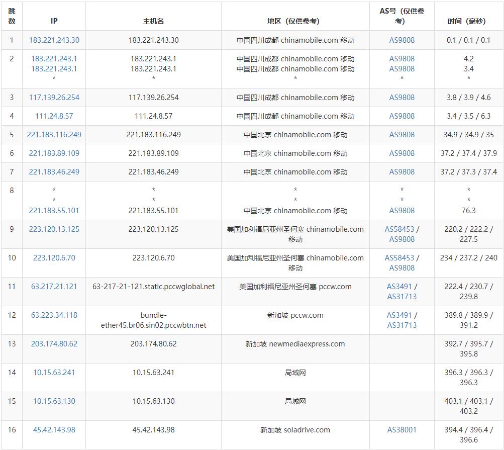 SolaDrive新加坡VPS测评 - 移动去程路由