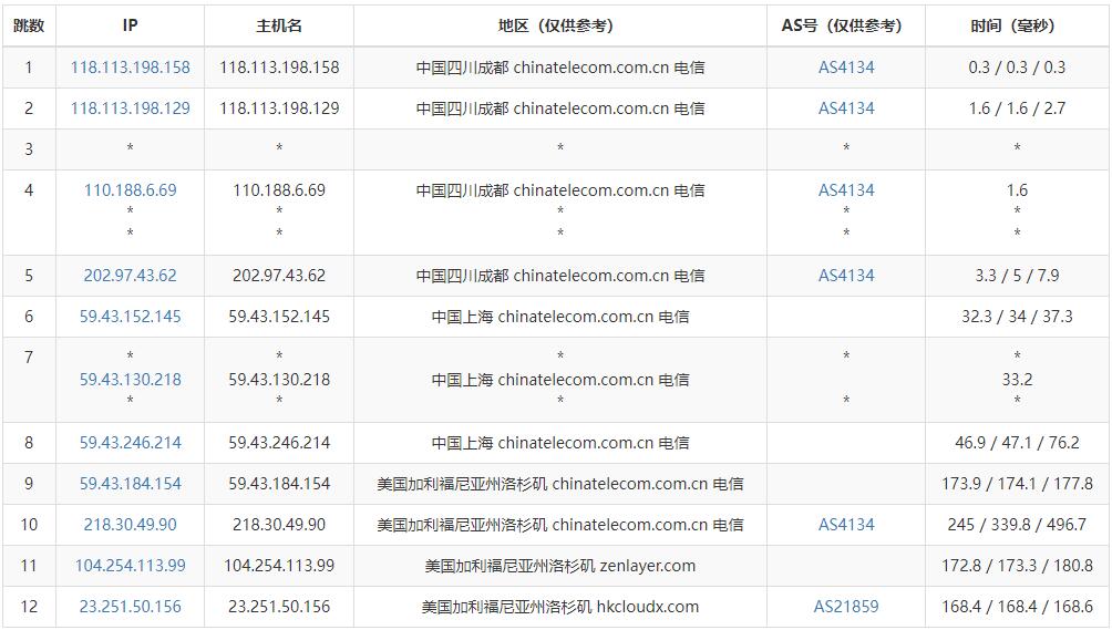 莱卡云美国VPS测评 - 电信去程路由