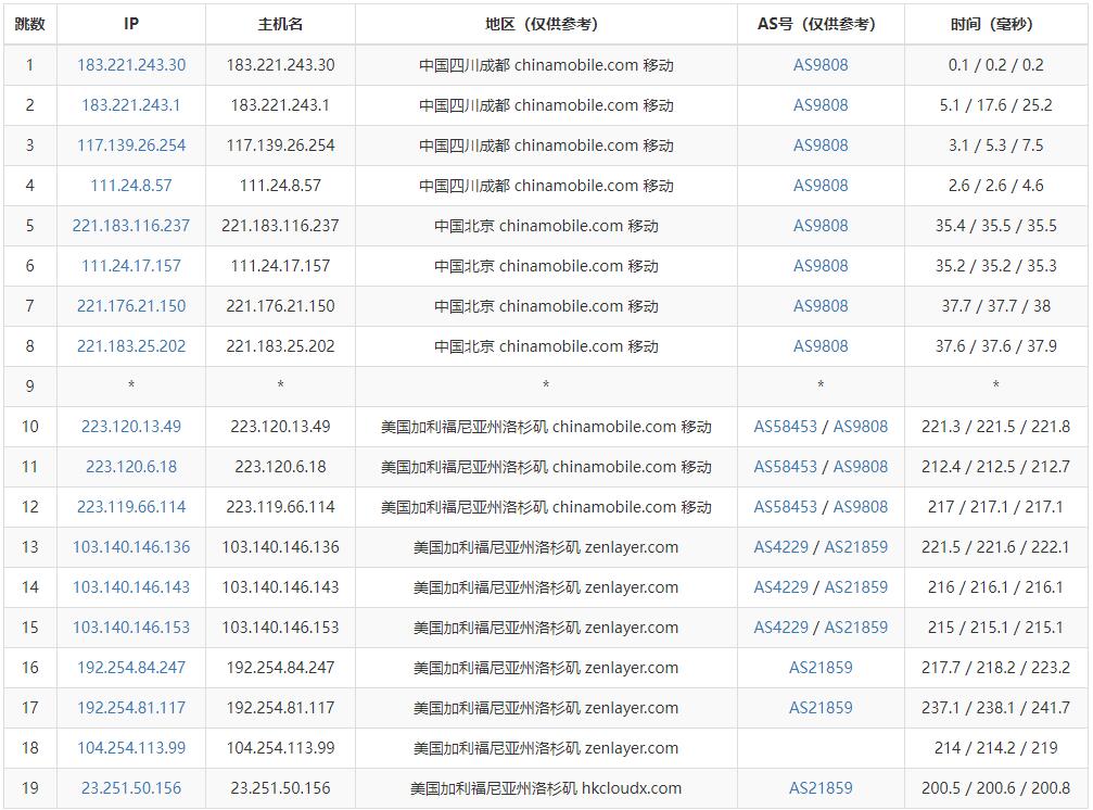 莱卡云美国VPS测评 - 移动去程路由