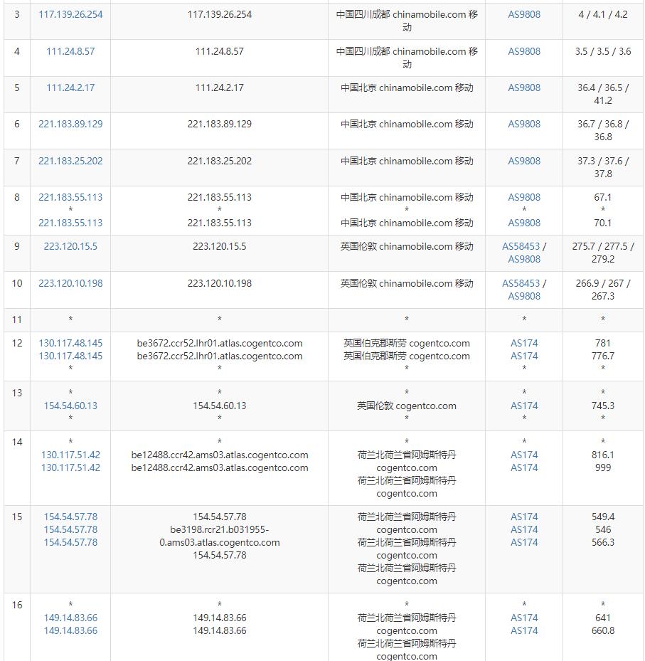 serverhost荷兰VPS测评 - 移动去程路由