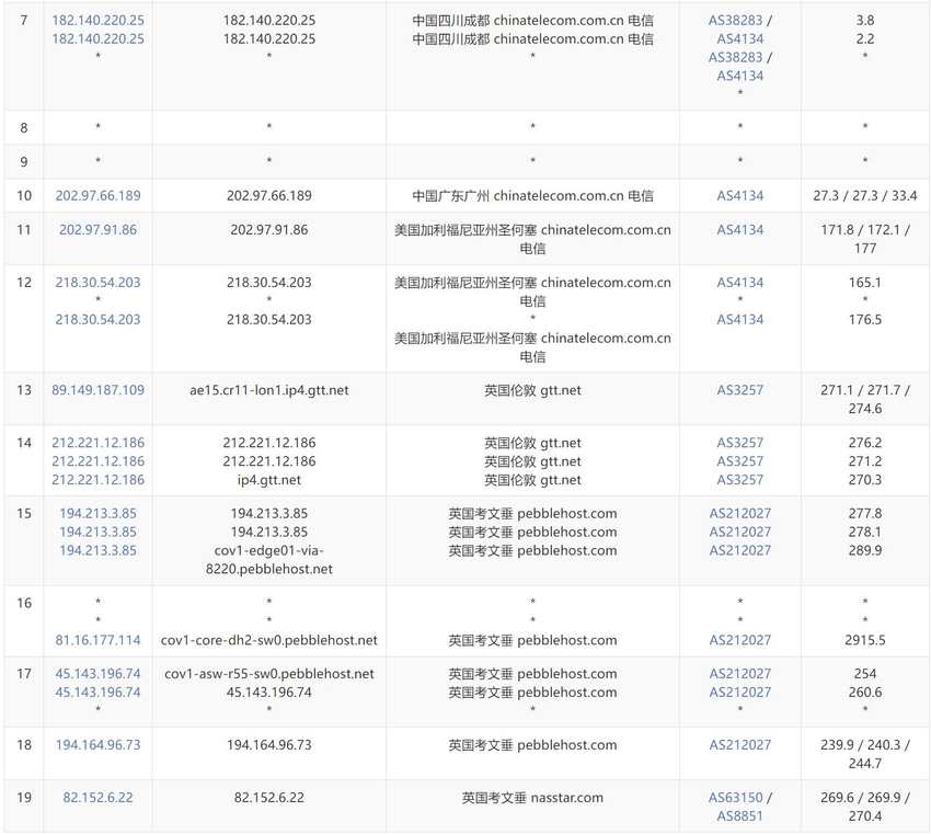 BageVm英国VPS测评 - 电信去程路由